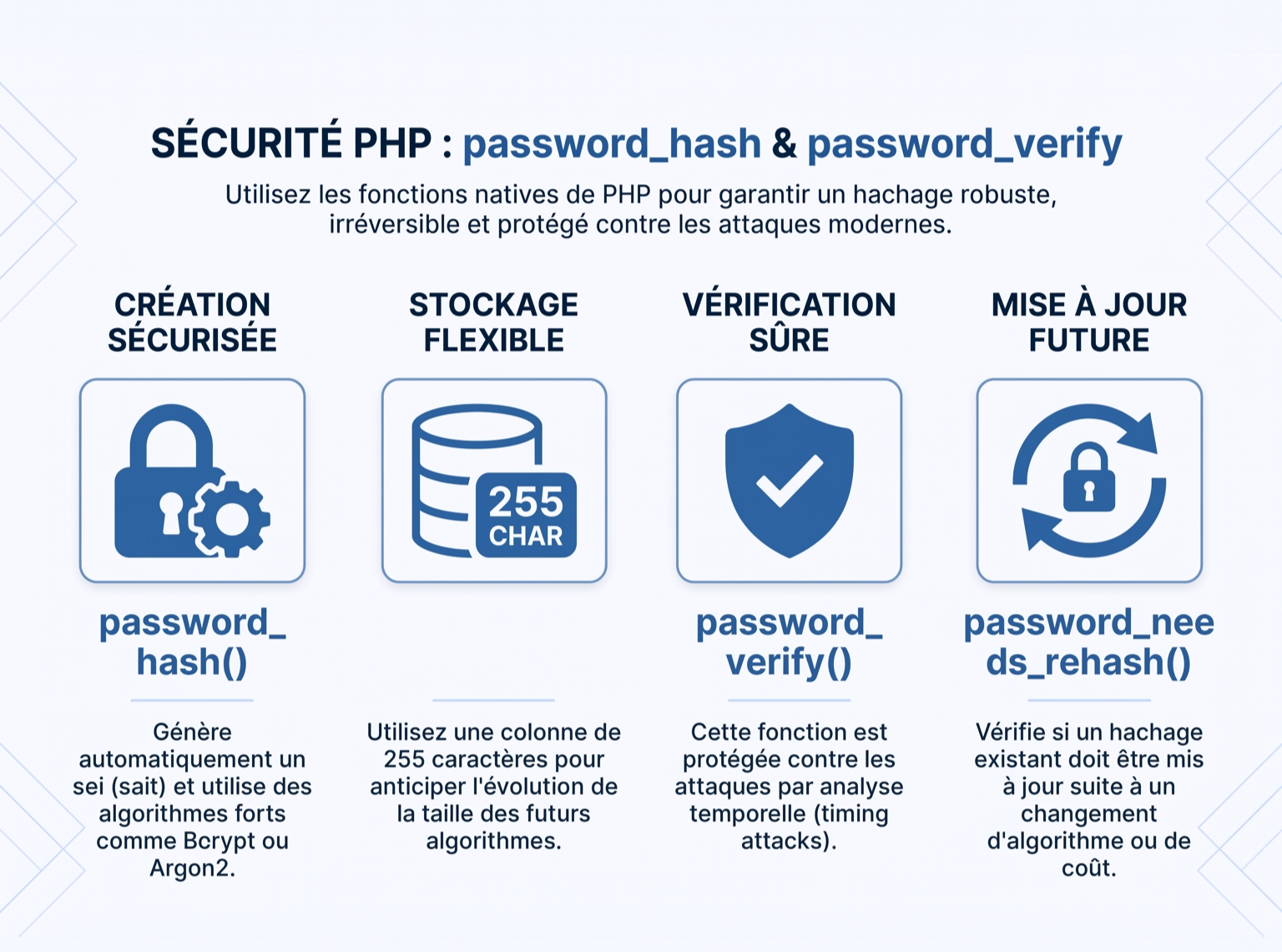 Bonne pratique pour les mots de passe: password_hash et password_verify